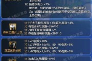 dnf剑魂强化应该选择哪些属性？强化优先级如何？