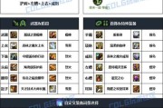 DNF中如何开启装备格子？开启装备格子的好处是什么？