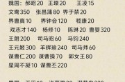 三国杀年度战报奖励包括哪些内容？