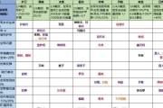 自走棋专业术语大全（萌新入坑必懂的15个词汇详解）