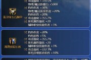 DNF中鬼泣职业推荐装备有哪些？
