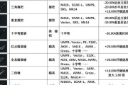绝地求生如何快速选择武器？设置选枪的快捷键是什么？