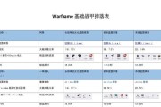 星际战甲更改流派属性方法是什么？更改后有何影响？