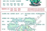 洛克王国龙珠装备获取途径？龙珠装备有何用途？
