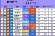 探秘星耀少女茨伊的观测公式（以茨伊图鉴一览茨伊之美）