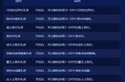 地下城答题活动有什么好处？如何参与答题？