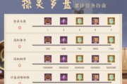 《以忘川风华录》首测资格获取方式一览（想要参加首测）