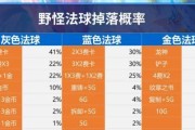 云顶之弈s7人口概率如何查看？最新数据在哪里获取？