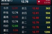玩转金阳光APP，轻松投资理财（教你如何在光大证券金阳光APP中游戏般投资理财）