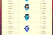 王者荣耀最高段位是多少星？