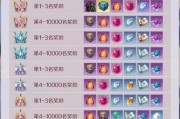 完美世界定段位需要完成哪些任务？