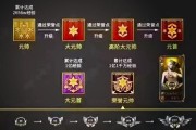 CF选手能获得多少奖金？奖金分配规则是怎样的？