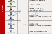 地下城中可购买的皮肤有哪些？价格是多少？