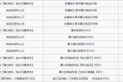 《黑暗之潮》契约礼包码奖励一览，赢取超值豪华大奖（领取超值豪华大奖）