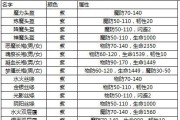 哪些传奇手游正在招募锦衣卫？