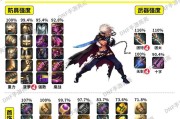 地下城12武器强化技巧有哪些？如何强化12武器？