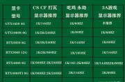 高刷显示器下cf鼠标回报率设置为多少最佳？如何调整？