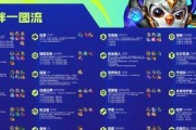 云顶之弈s8星之守护者羁绊是什么？如何触发和利用？