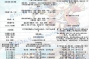冒险级地下城掉落物品有哪些？