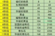 dnf85级后如何快速升级？有哪些升级途径？