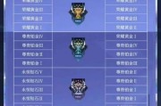 王者荣耀传奇刺客段位如何判定？