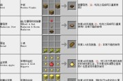 完美世界中如何制作最先？需要哪些材料？