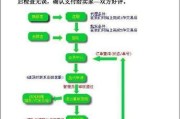 魔域启示三区何时开放账号交易？流程是怎样的？