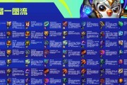 云顶之弈S5版本维克托装备阵容一览（打造最强维克托）