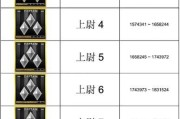 cf上将6到元帅多少经验？如何快速从上将6晋升到元帅？