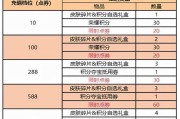 在王者荣耀中两个月能攒多少点券？