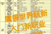 魔兽世界新手教程有哪些？