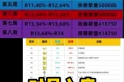 魔兽世界怎么组队？组队流程和技巧是什么？