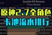 原神2.5版本复刻卡池角色大揭秘！