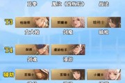dnf测试版本哪些职业表现最佳？如何选择职业？