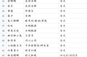 洛克王国中玛雅宠物如何捕捉？捕捉技巧有哪些？