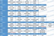 DNF中的猎人职业属于哪一类型？技能特点是什么？
