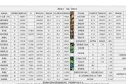 dnf铜牌怎么得？获取铜牌的最快方法是什么？