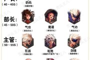 dnf中的英雄有哪些？dnf英雄选择技巧是什么？