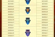 王者荣耀宗师段位需要多少星才能进入？卡在宗师段位怎么办？