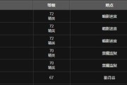 快速获取魔兽世界荣誉的方法是什么？
