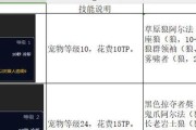 魔兽世界土豪猎人玩法有哪些？如何打造强力猎人？