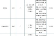 魔兽世界锁服怎么创建角色？需要哪些步骤？