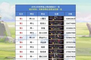 骚白剑魂打桩伤害数据如何？