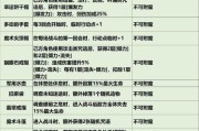 端游地下城附魔怎么转移？附魔转移的具体步骤是什么？