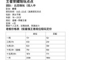 陪玩王者荣耀的玩家年龄分布如何？年龄对游戏体验有影响吗？