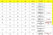 魔兽世界25级抗性减伤计算方法是什么？