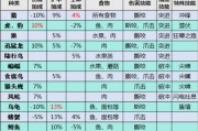 魔兽世界充值送的宠物怎么用？有哪些使用技巧？