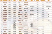 dnf黑魂9制作方法是什么？