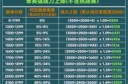 王者荣耀战力如何计算？几星代表什么？