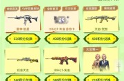 cf点如何在cf中获得？